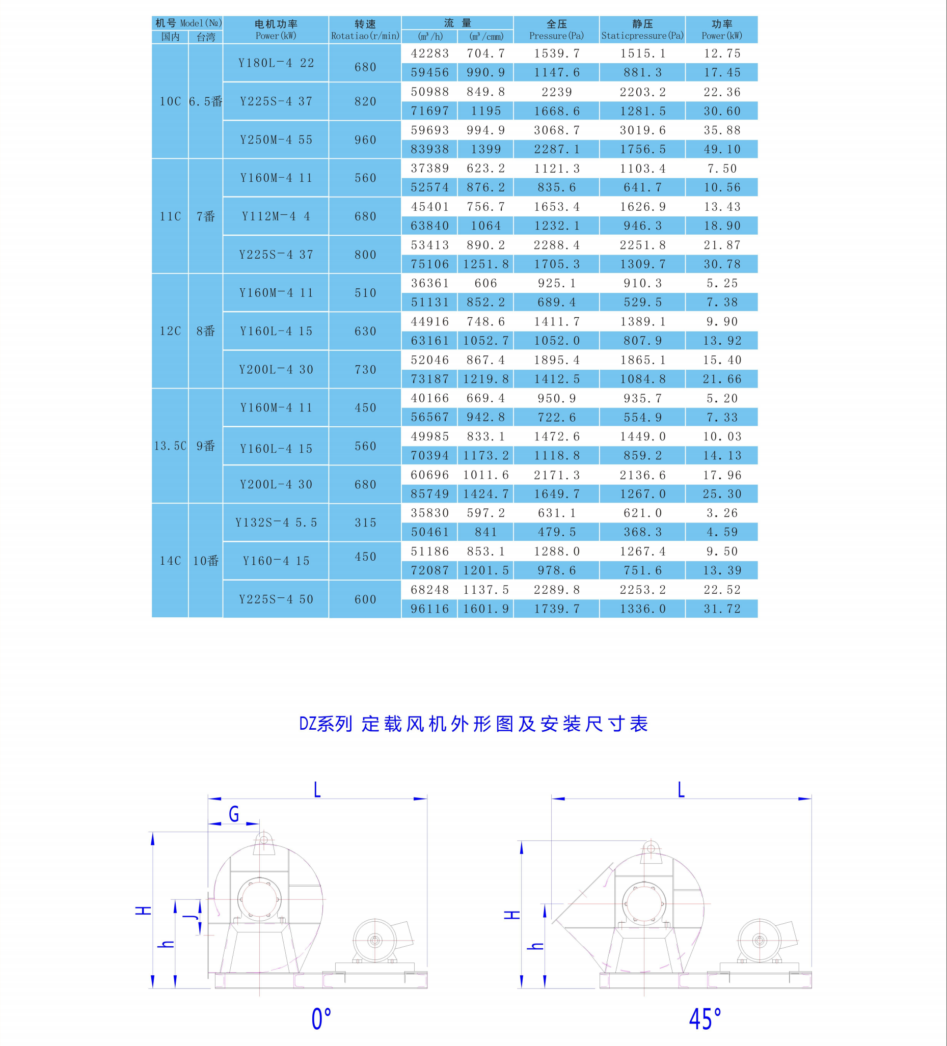 定载离心风机