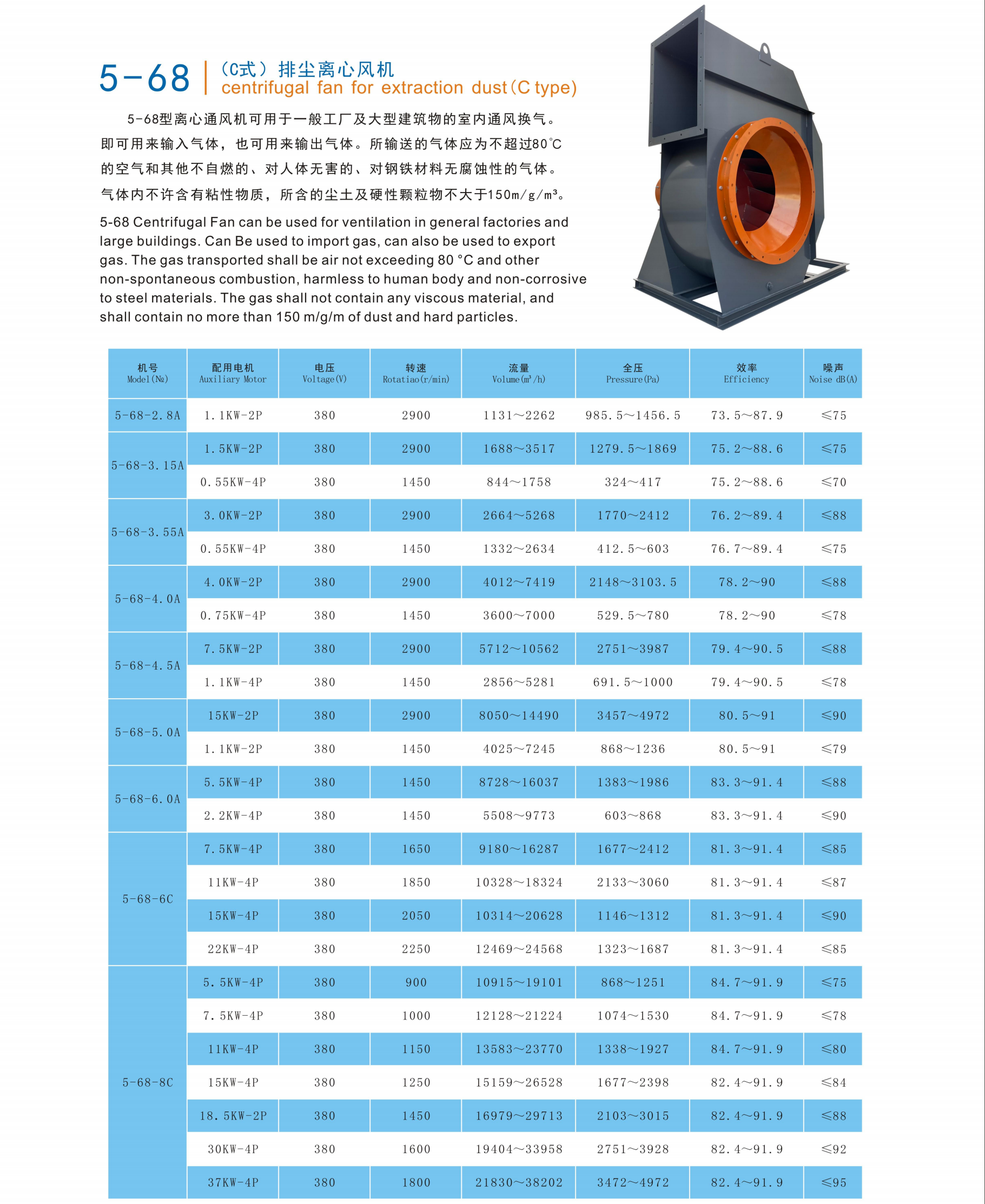 排尘离心风机