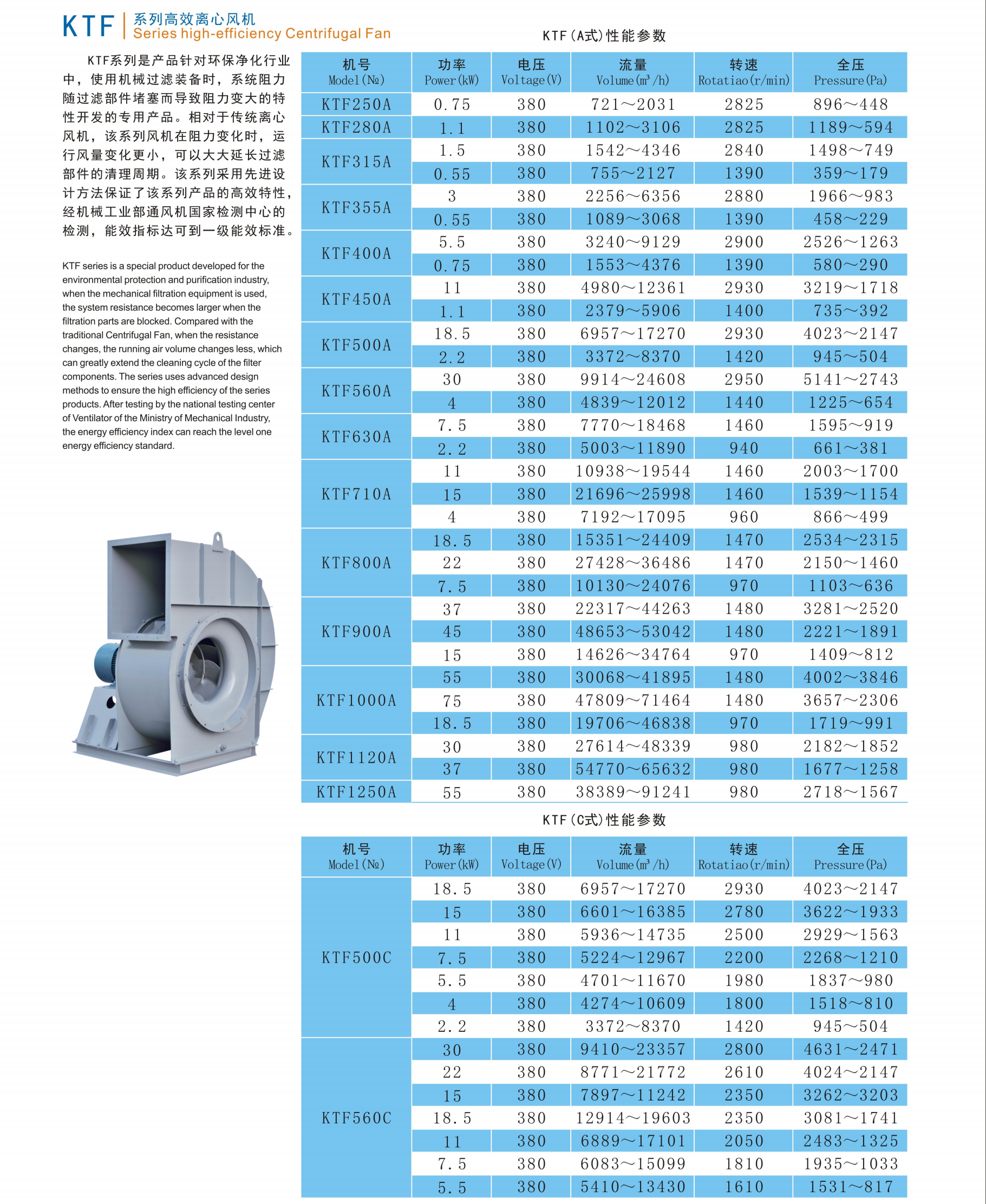 高效离心风机