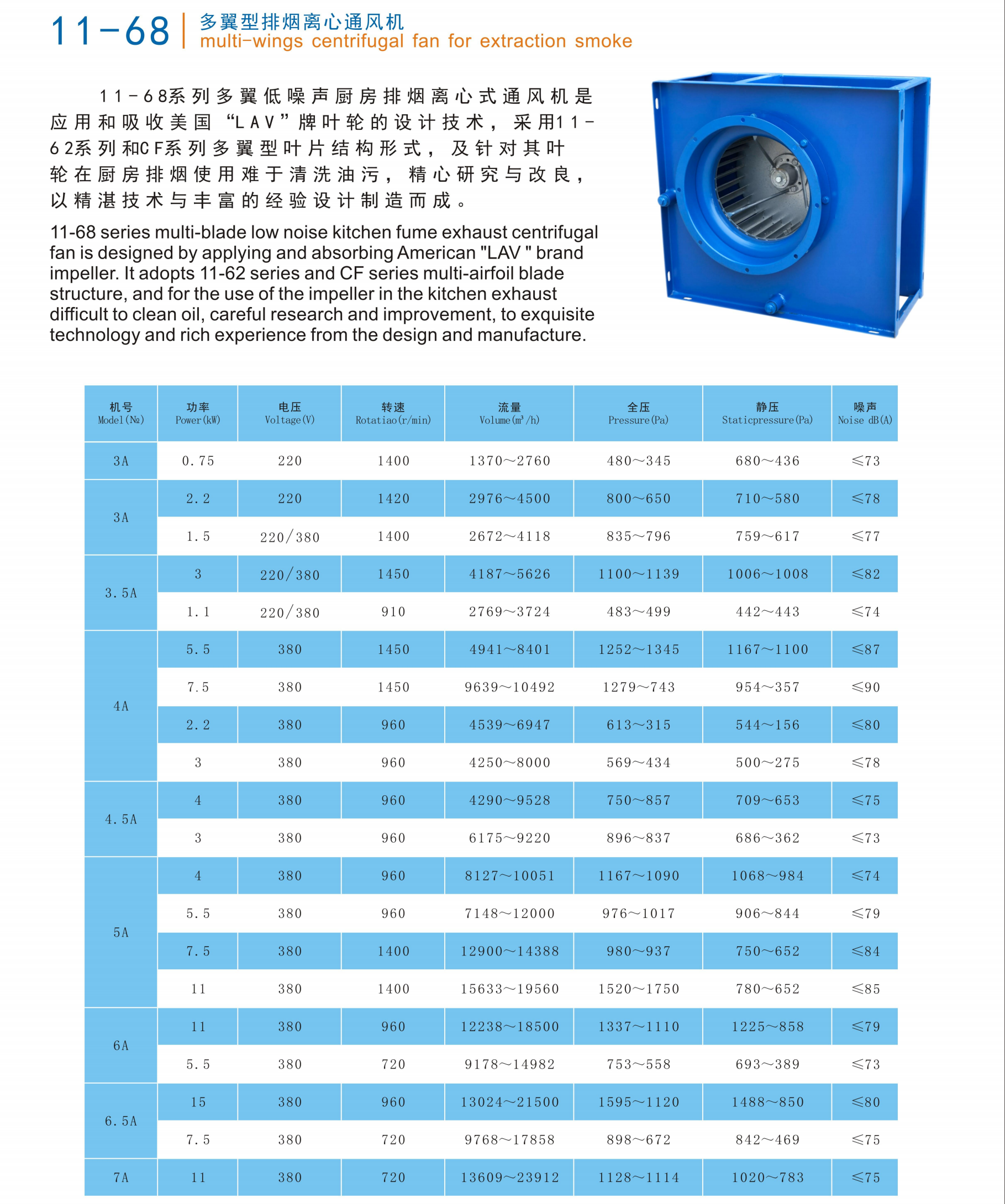 多翼型排烟离心通风机