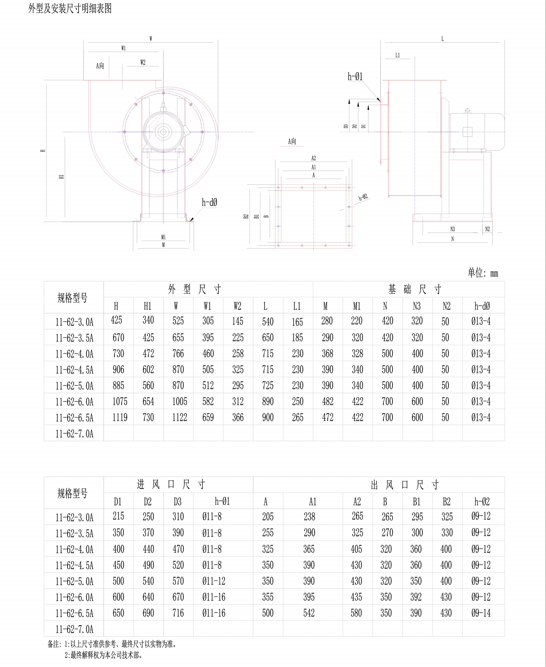 多翼型离心通风机