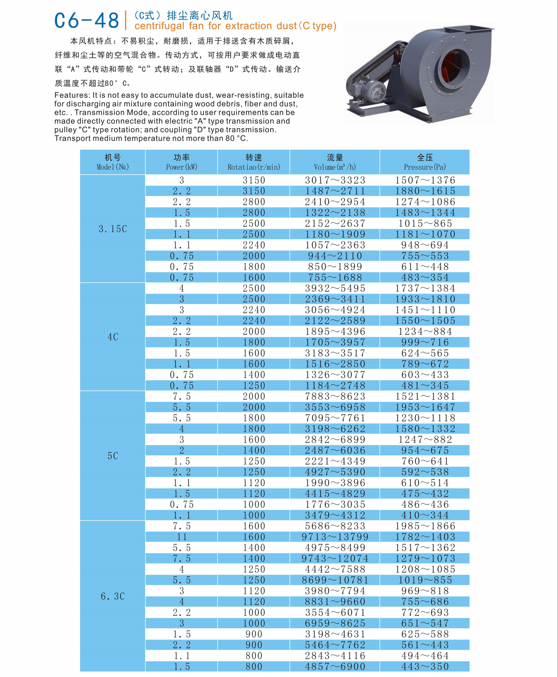 C型排尘离心风机