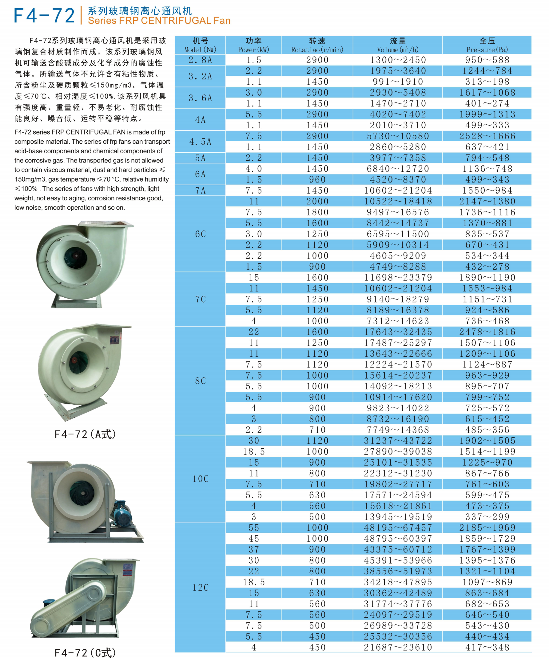 玻璃钢离心通风机